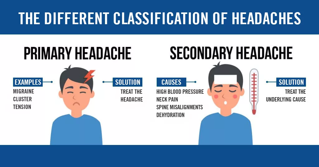 The Differences Between Primary and Secondary Headaches 